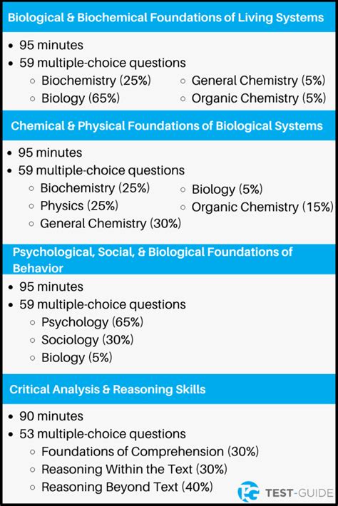 mcat practice test package|free daily mcat practice question.